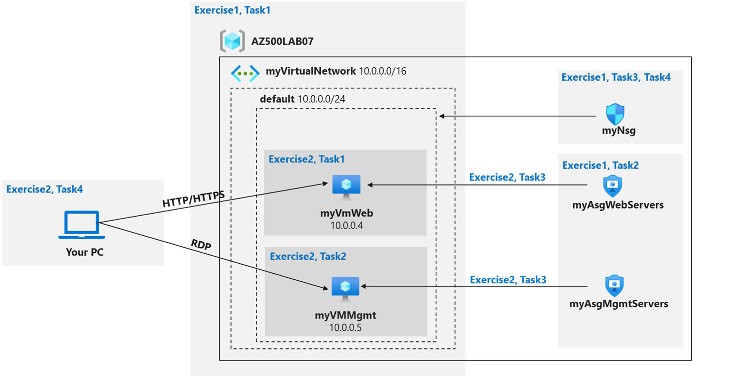 AZ500 Azure Network Security Groups and Application Security Groups